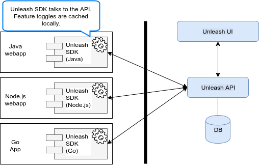 System Overview system_overview